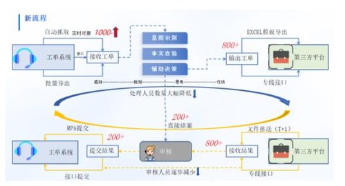 潤(rùn)和軟件攜豐富金融行業(yè)實(shí)踐成果亮相2025世界人工智能大會(huì)，引領(lǐng)人工智能基礎(chǔ)軟件開發(fā)新浪潮