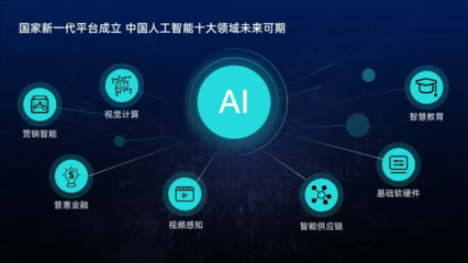 套用這3種樣式，你也能輕松做出高大上的PPT排版！——聚焦人工智能基礎(chǔ)軟件開發(fā)